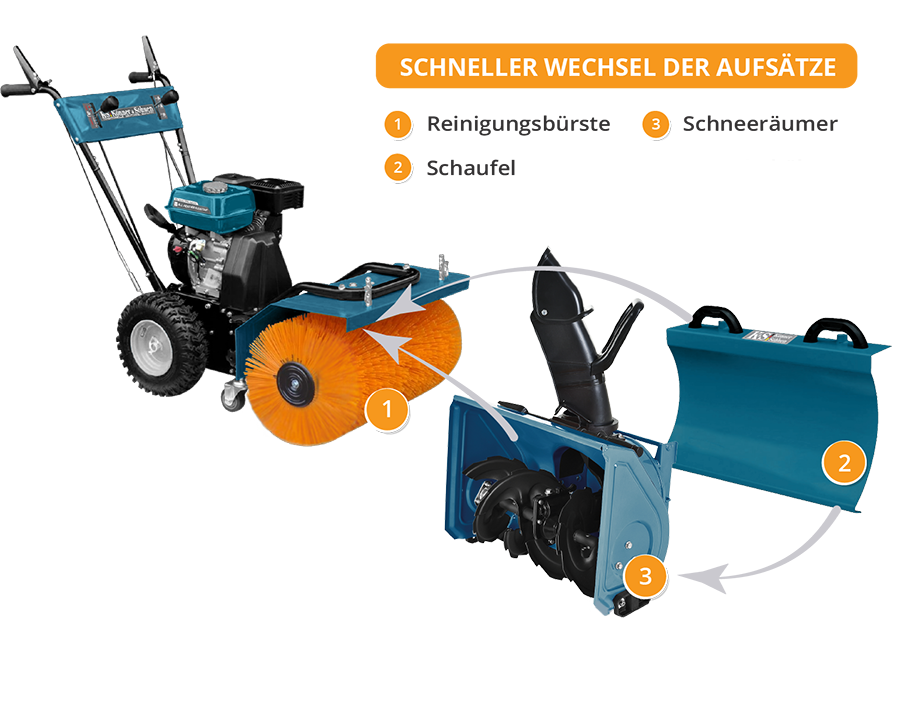 Könner & Söhnen Multifunktionsmaschine KS 7HP-MFM 60 SET 4 in 1