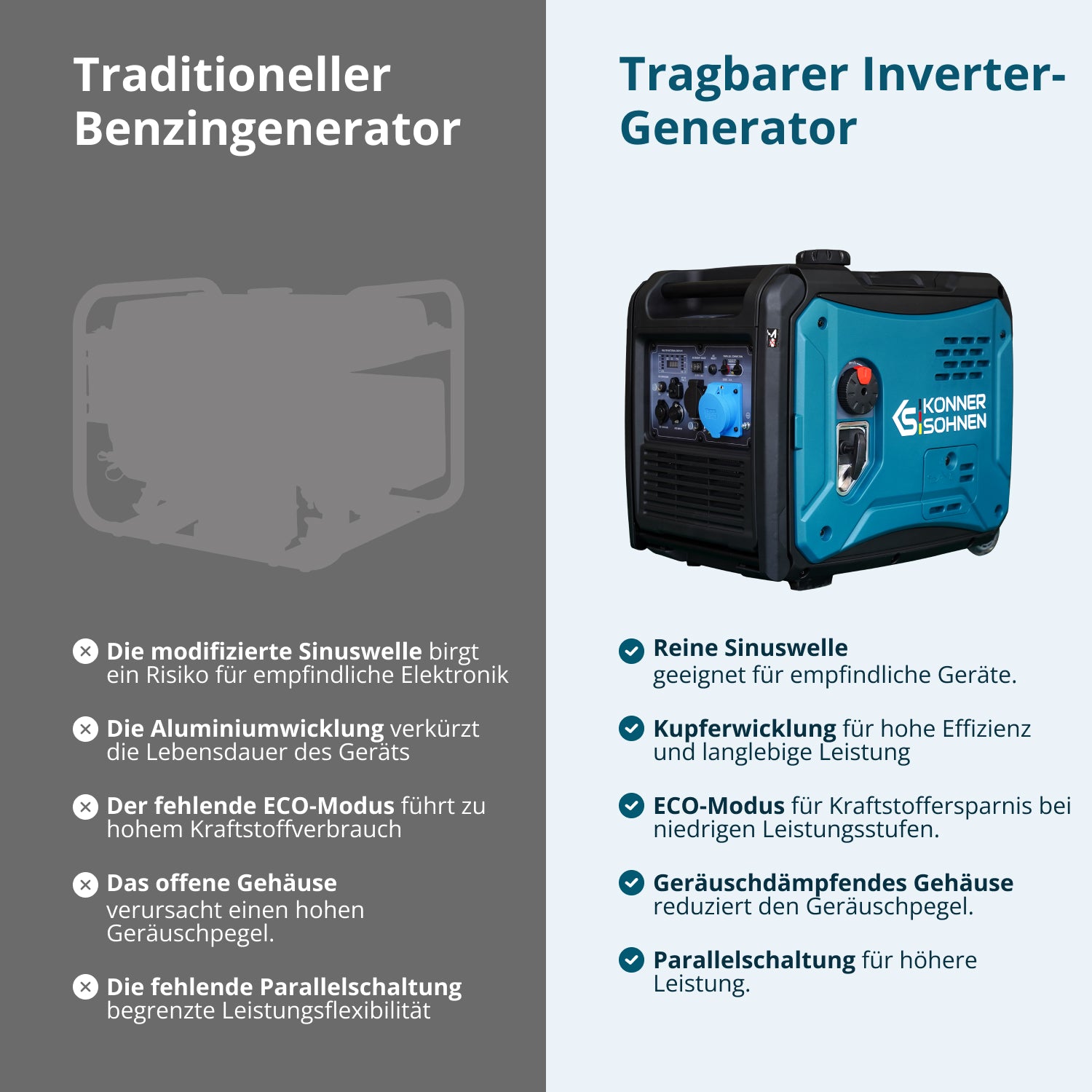 Könner & Söhnen Inverter-Generator KS 6000iE S