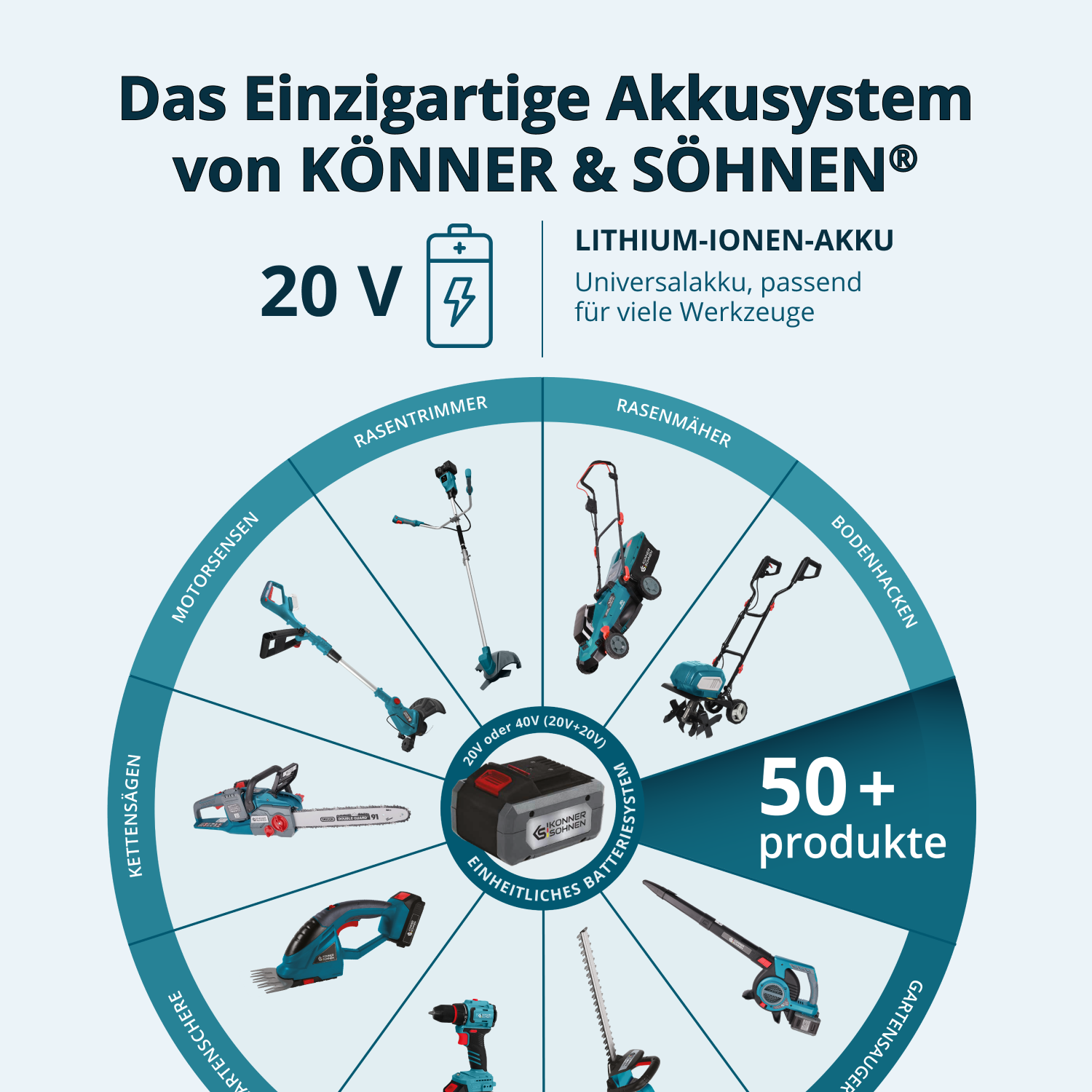 Akku-Gartenschere KS CPS20V-32 Case PLUS