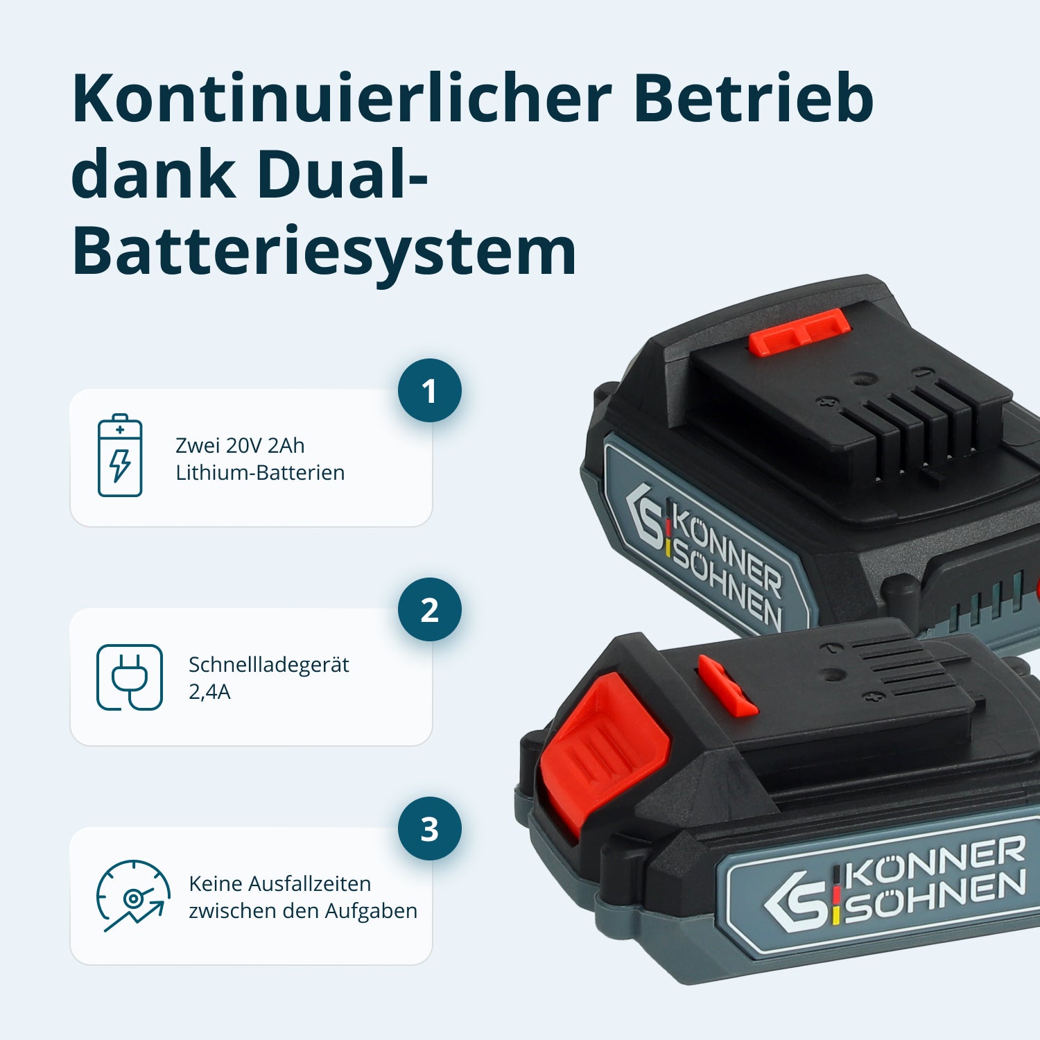 Kabelloses Master-Set 2in1 KS IDISD 20V SET 2 PLUS