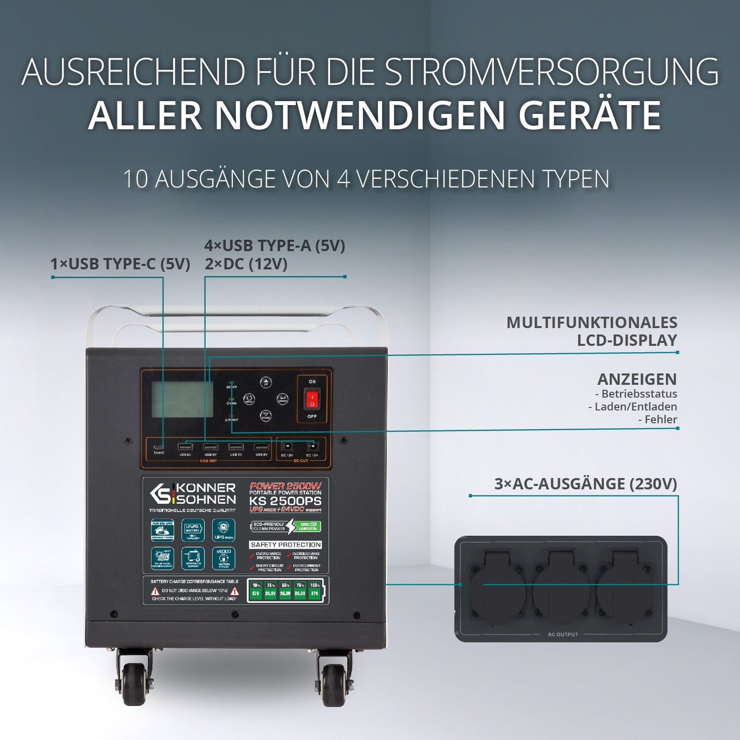Könner & Söhnen Tragbare Powerstation KS 2500PS