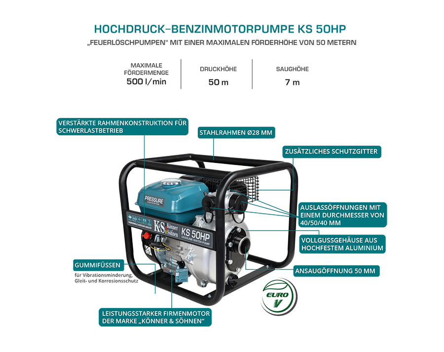 Hochdruckwasserpumpe KS 50HP