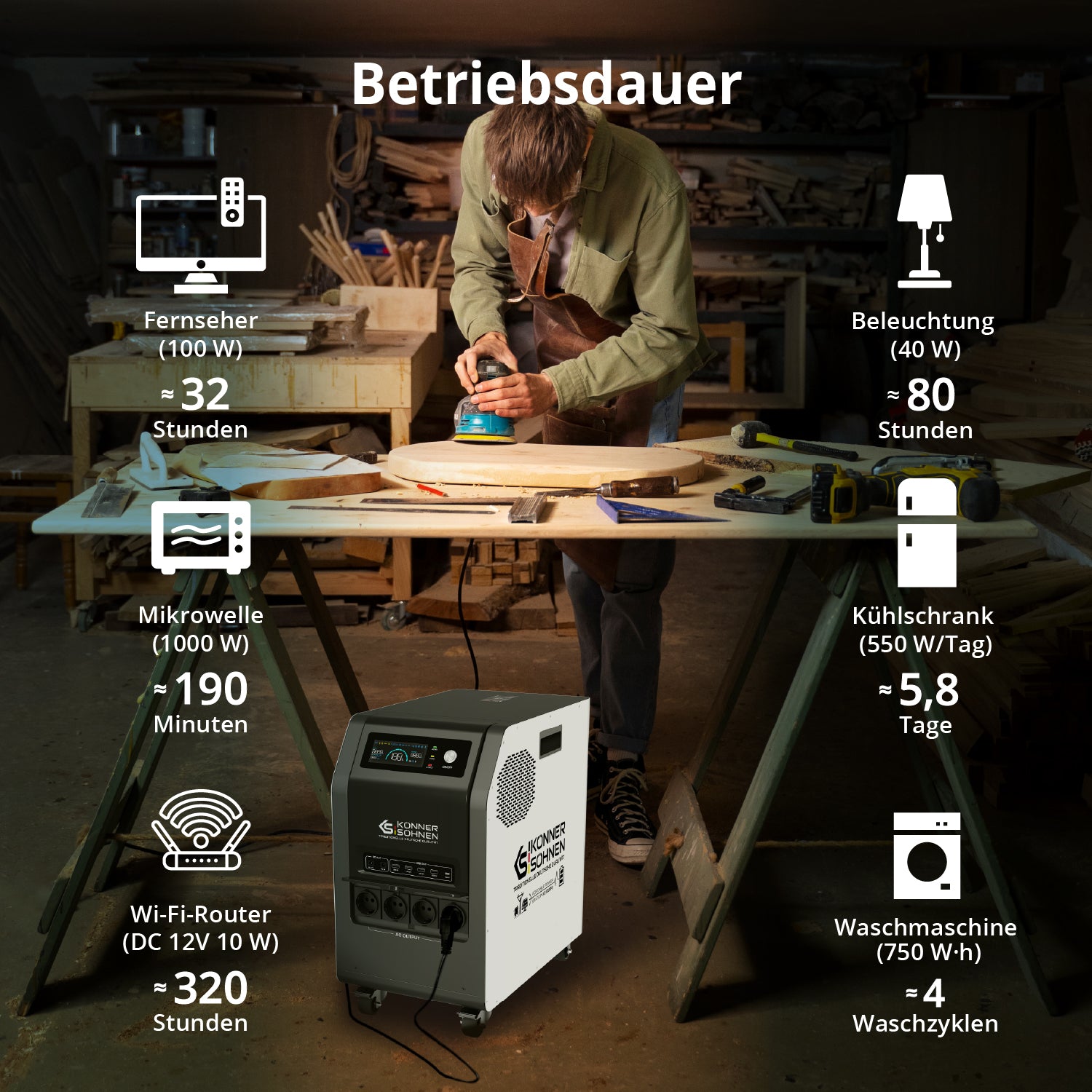 Tragbare 3-in-1-Stromstation KS 3000PS