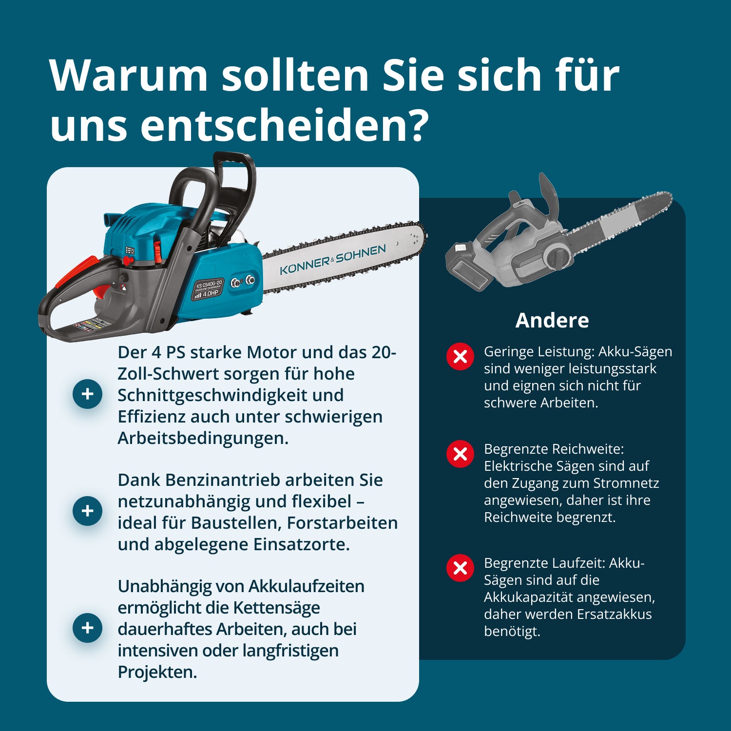 Könner & Söhnen Benzin-Kettensäge KS CS40G-20