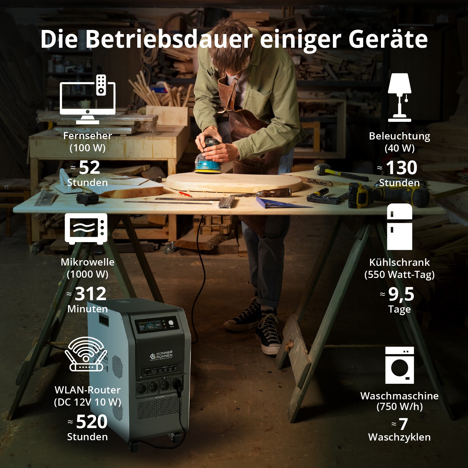 Tragbare 3-in-1-Stromstation KS 5200PS
