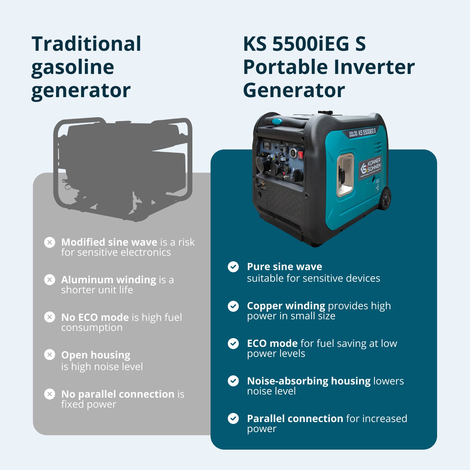 Könner & Söhnen LPG/Benzin-Inverter-Generator KS 5500iEG S