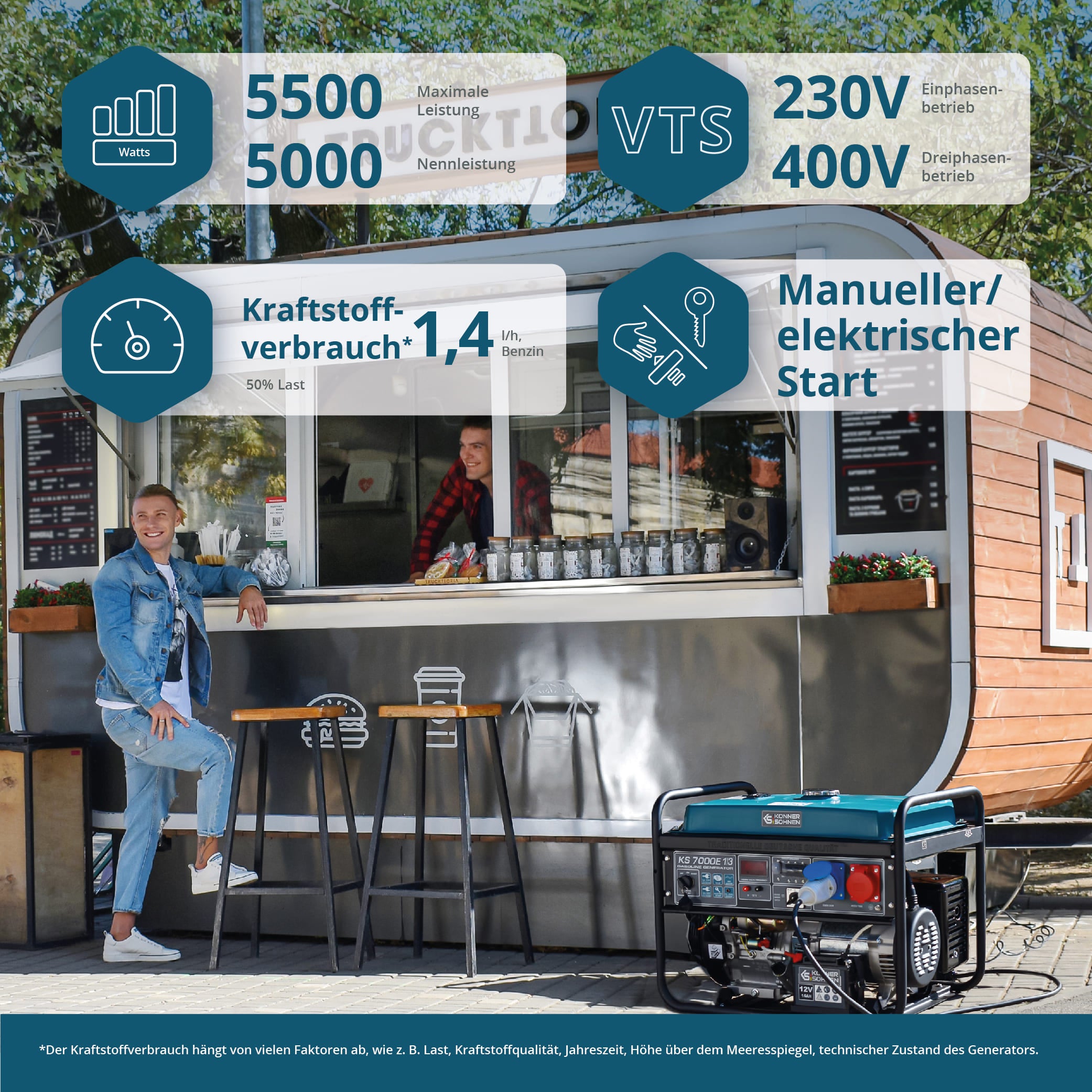 Benzin-Generator "Könner & Söhnen" KS 7000E 1/3