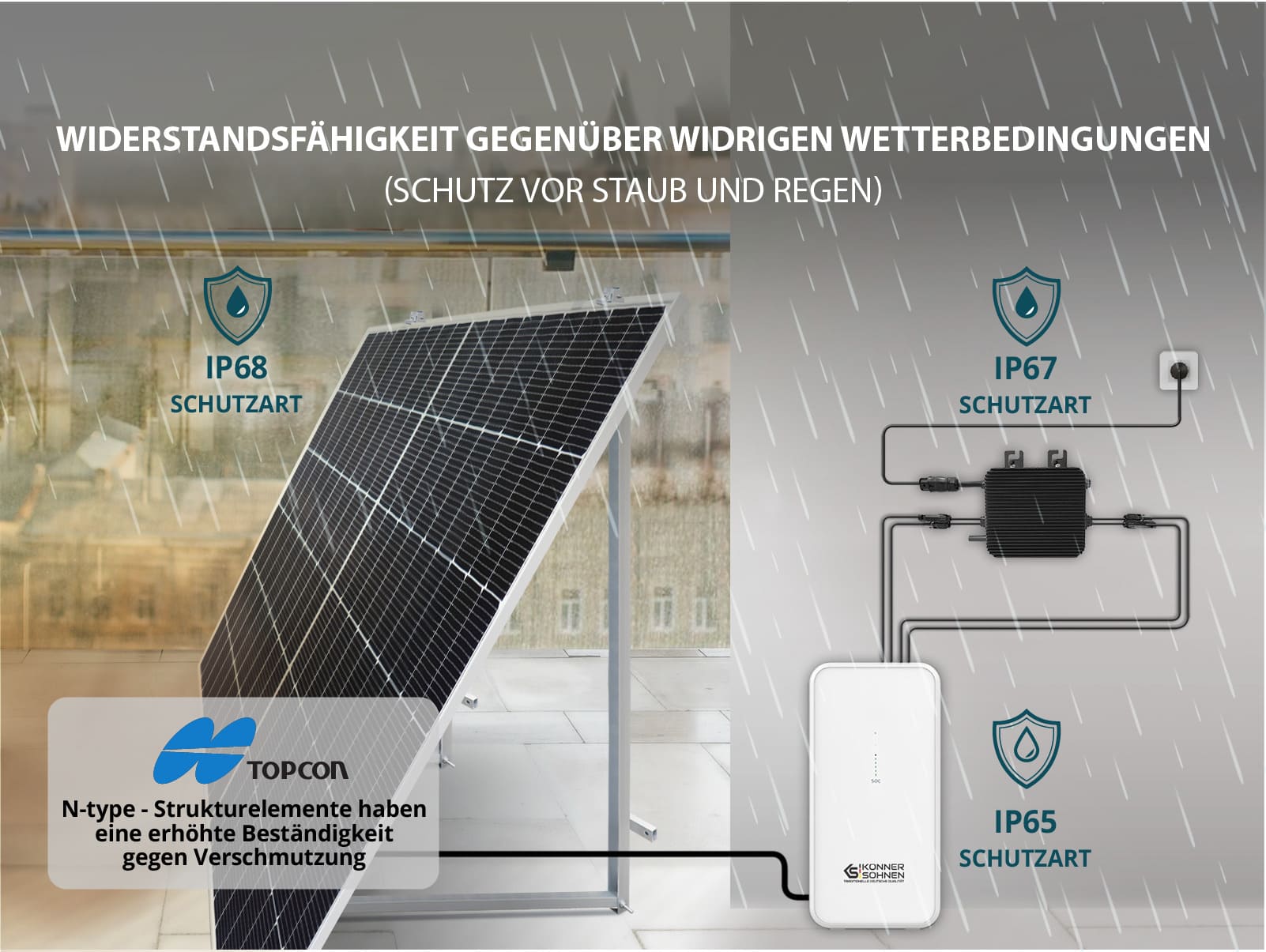 Mikroinverter KS MI800W