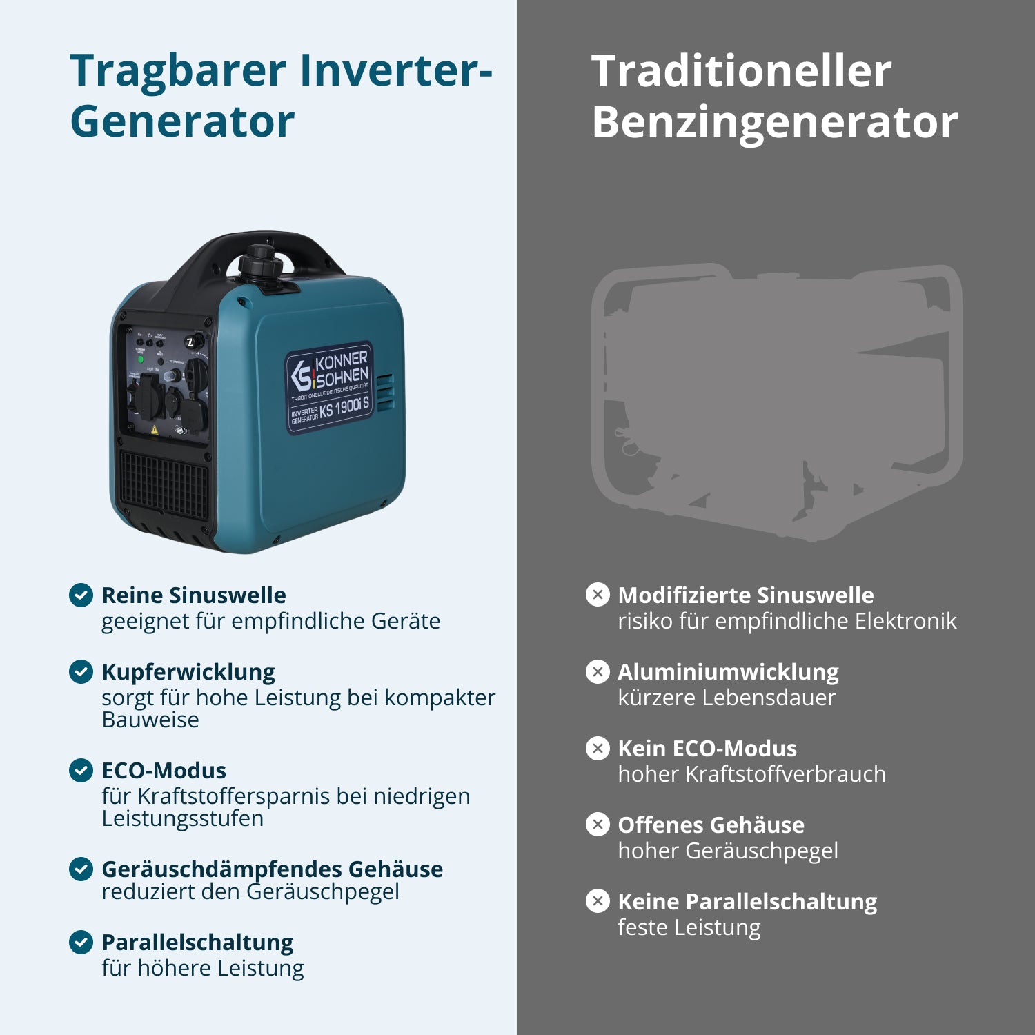 Könner & Söhnen Inverter-Generator KS 1900i S