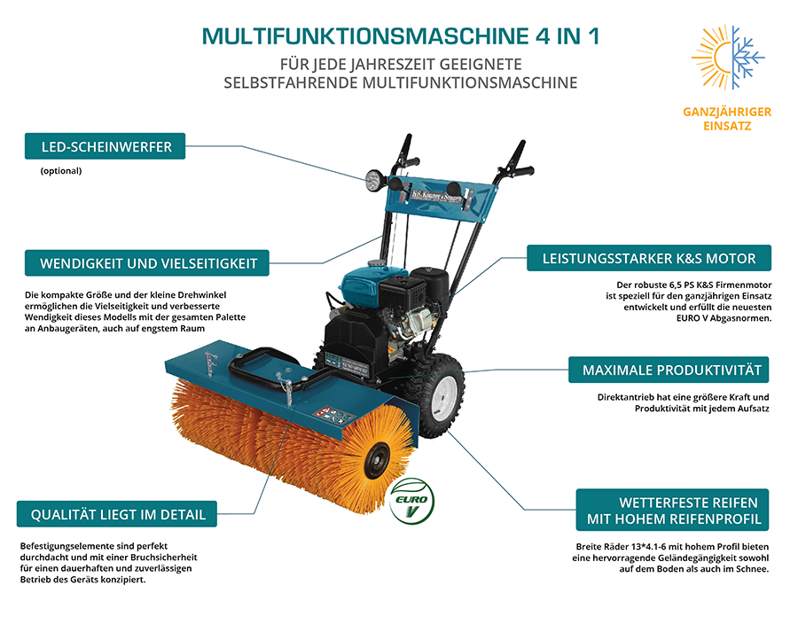Könner & Söhnen Multifunktionsmaschine KS 7HP-MFM 80Е SET 3 in 1