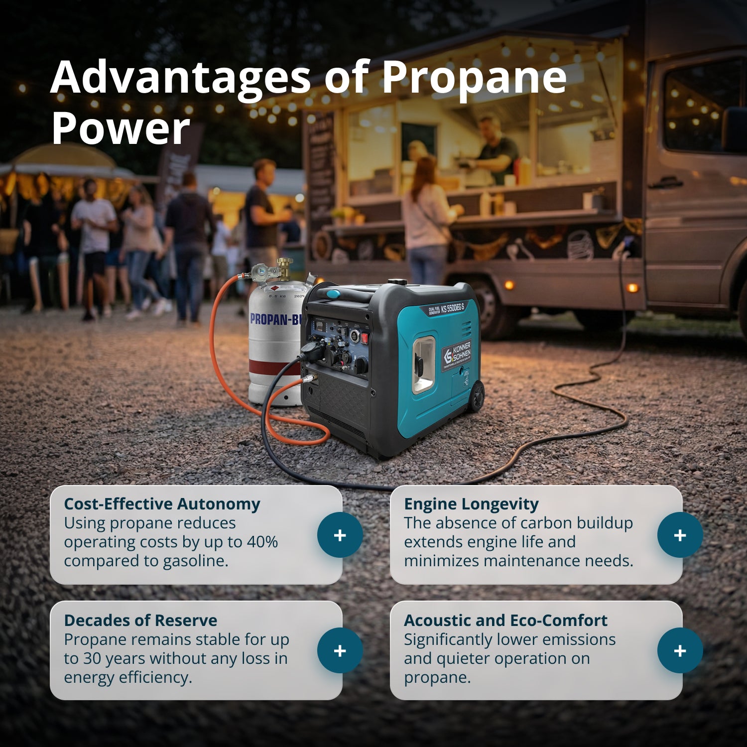 Könner & Söhnen LPG/Benzin-Inverter-Generator KS 5500iEG S
