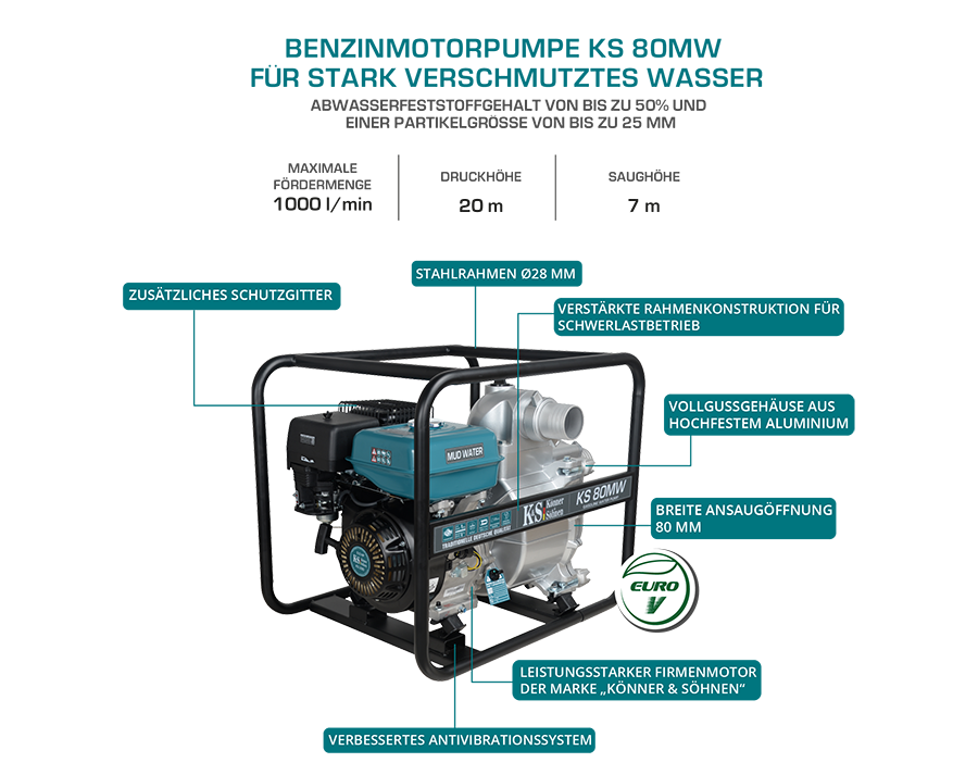 Motorpumpe für Schlammpumpe KS 80MW