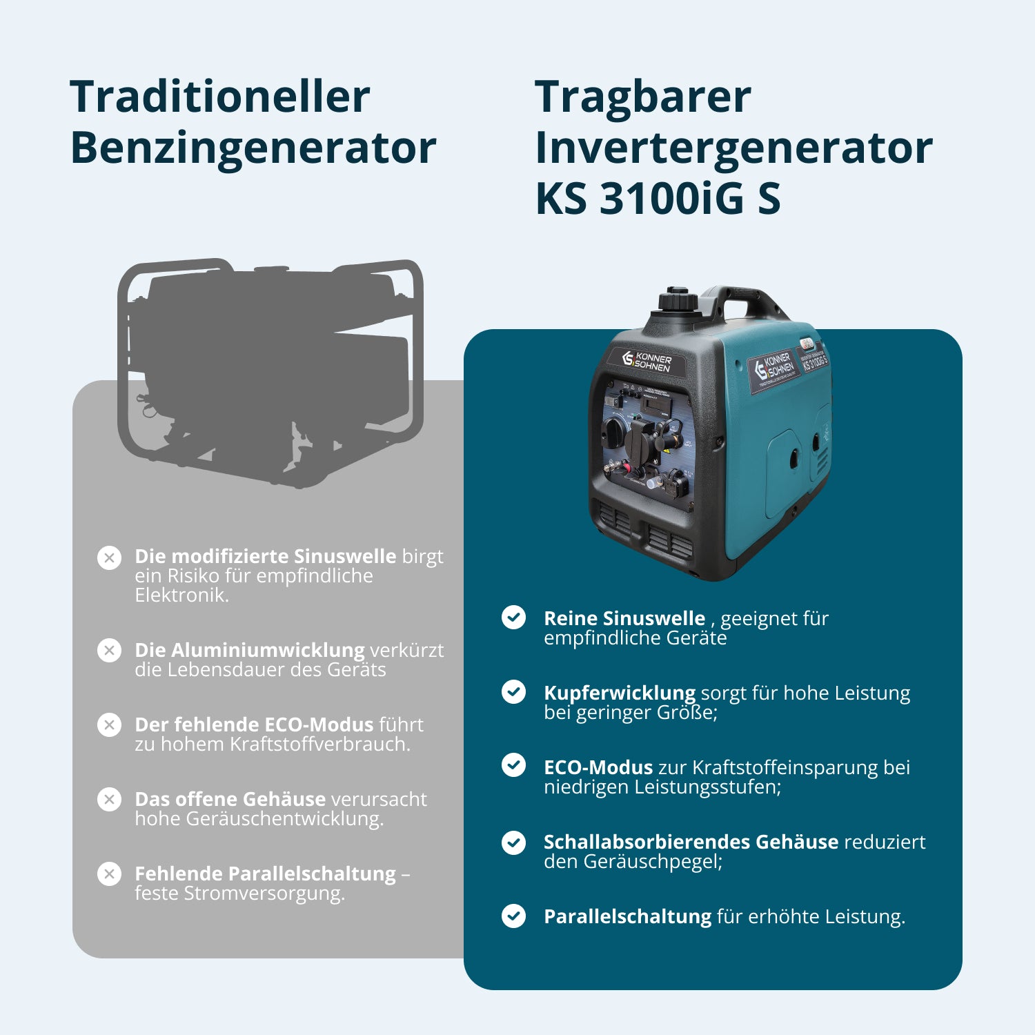 LPG/Benzin-Inverter-Generator KS 3100iG S
