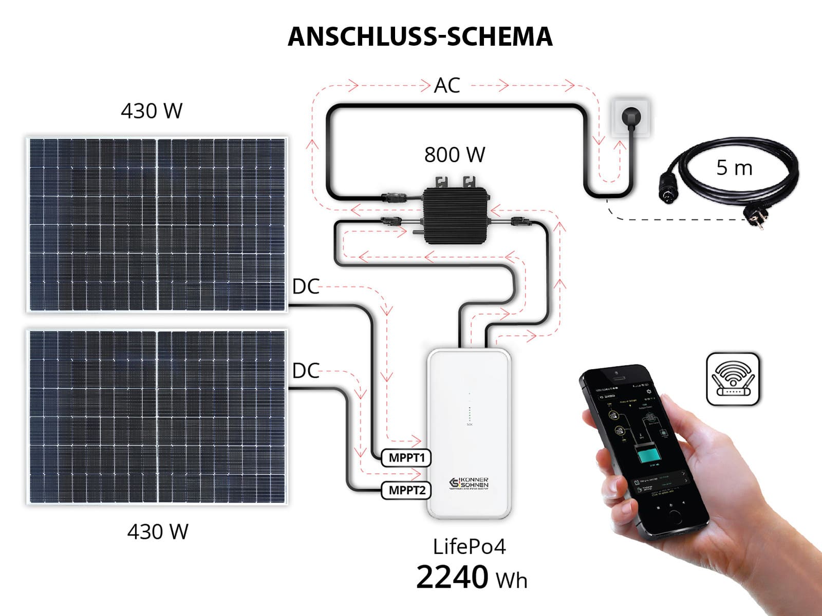 Mikroinverter KS MI800W