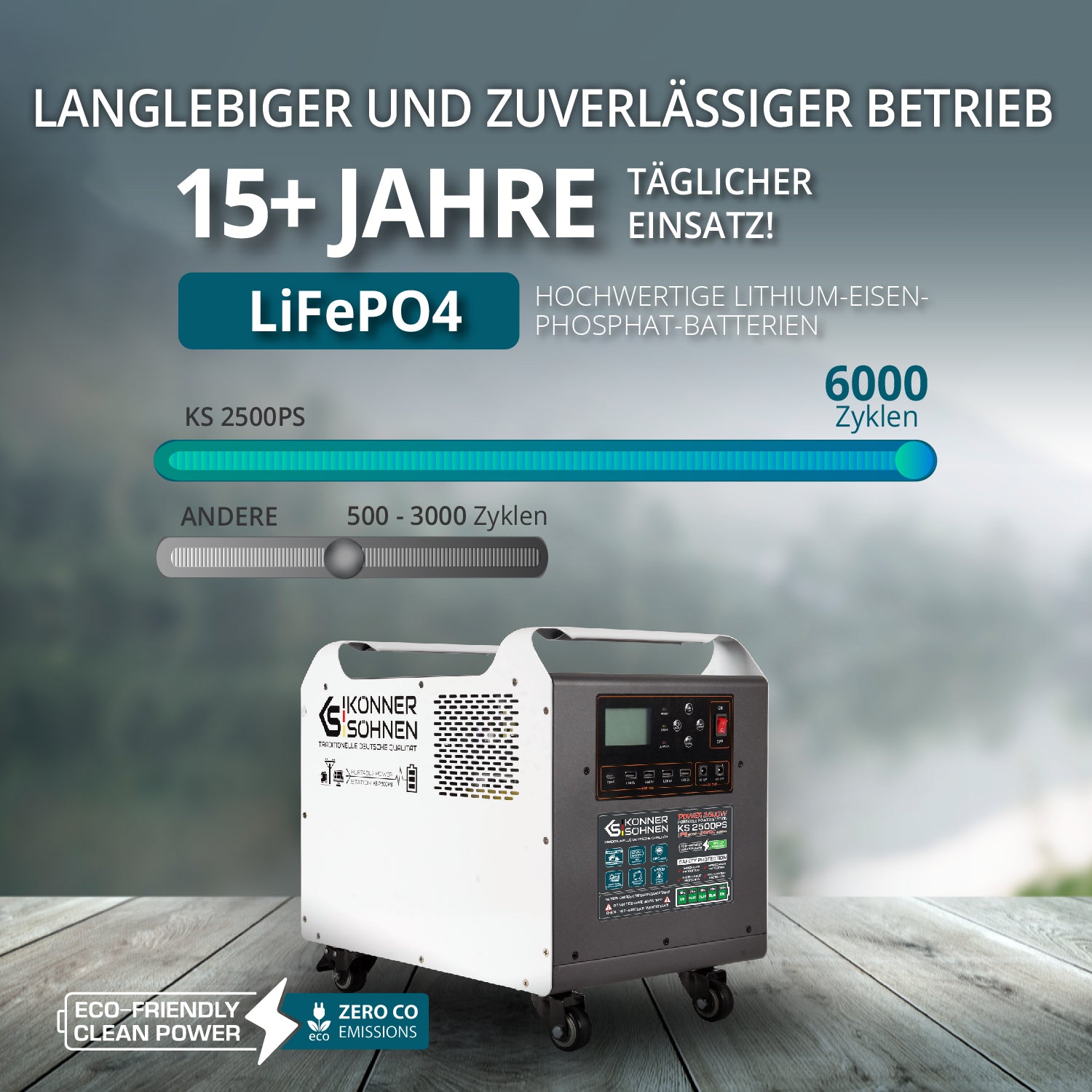 Könner & Söhnen Tragbare Powerstation KS 2500PS