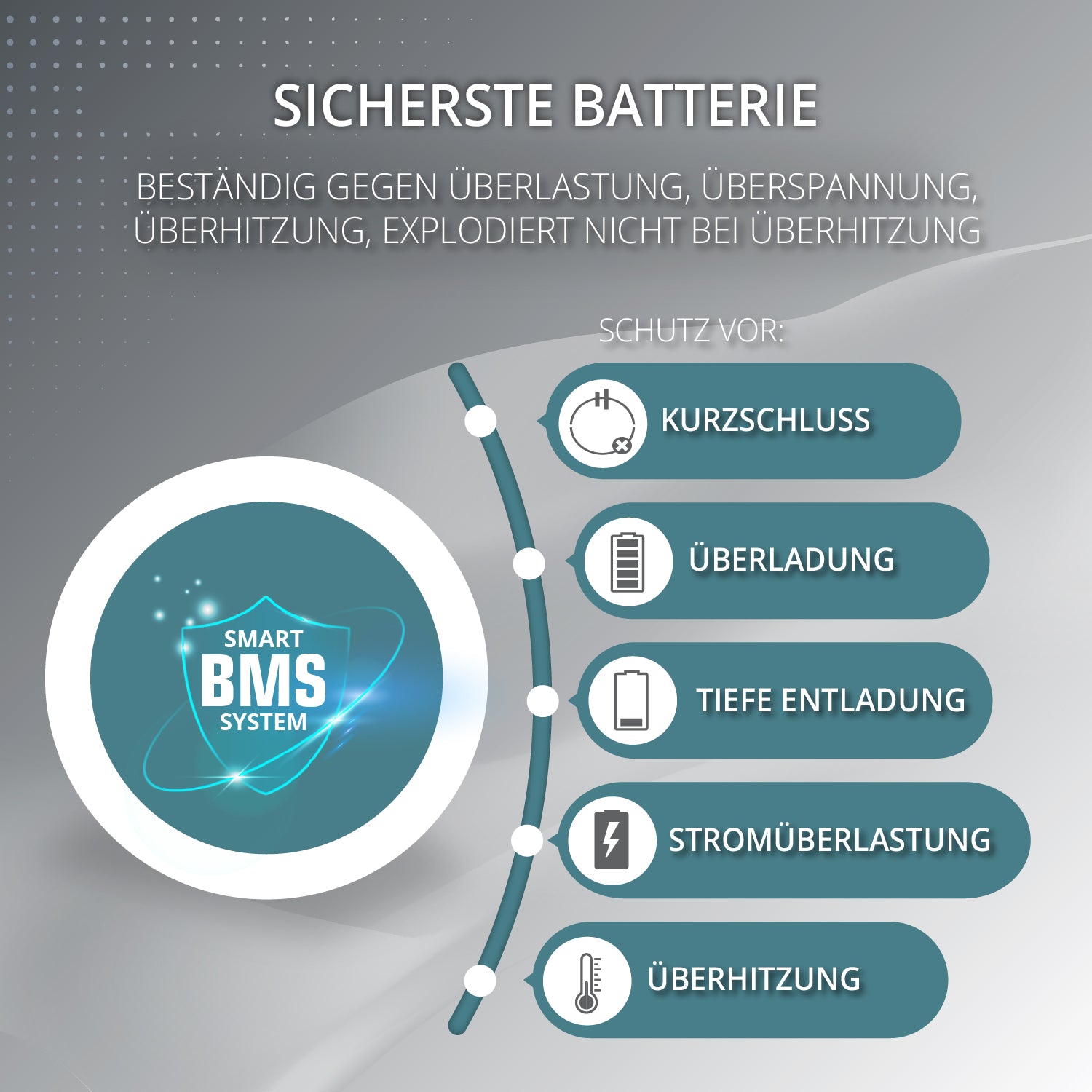 Könner & Söhnen Tragbare Powerstation KS 2500PS