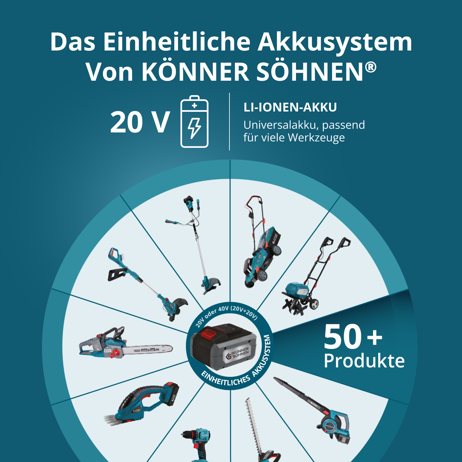 Akku-Rasenmäher KS 43LM-40V