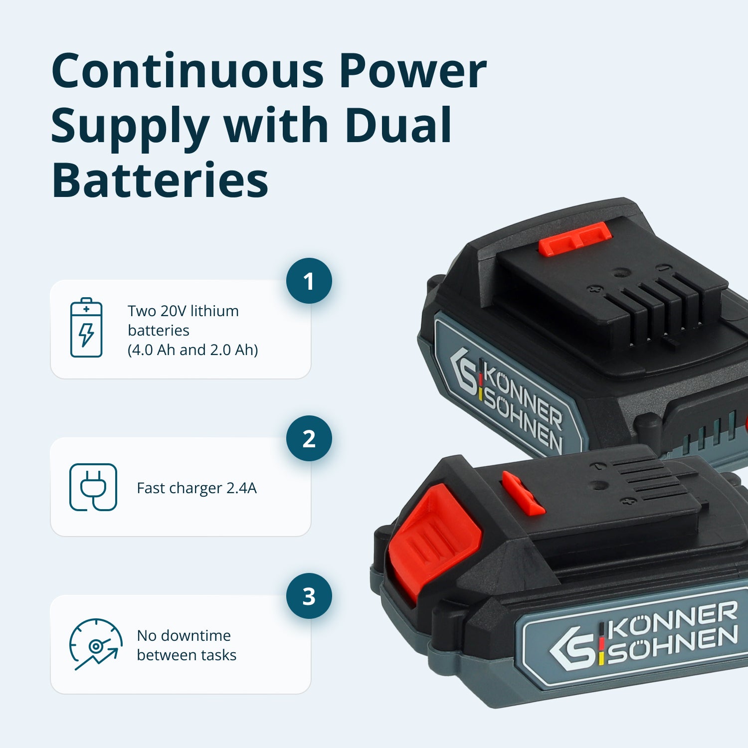 Kabelloses Meister-Set KS IDAGB 20V SET 1 PLUS