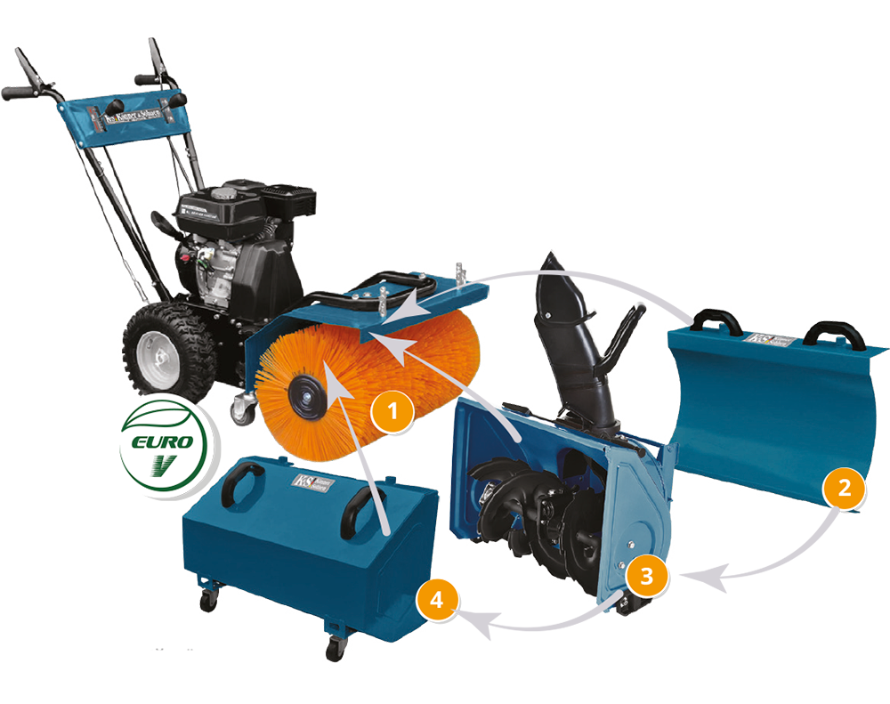 Könner & Söhnen Multifunktionsmaschine KS 7HP-MFM 80Е SET 4 in 1