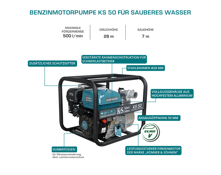 Könner & Söhnen Motorpumpe für sauberes Wasser KS 50