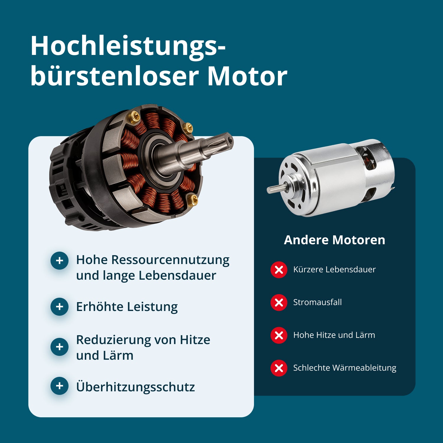 Akku-Mini-Kettensäge KS MCS20V-12 SET PLUS
