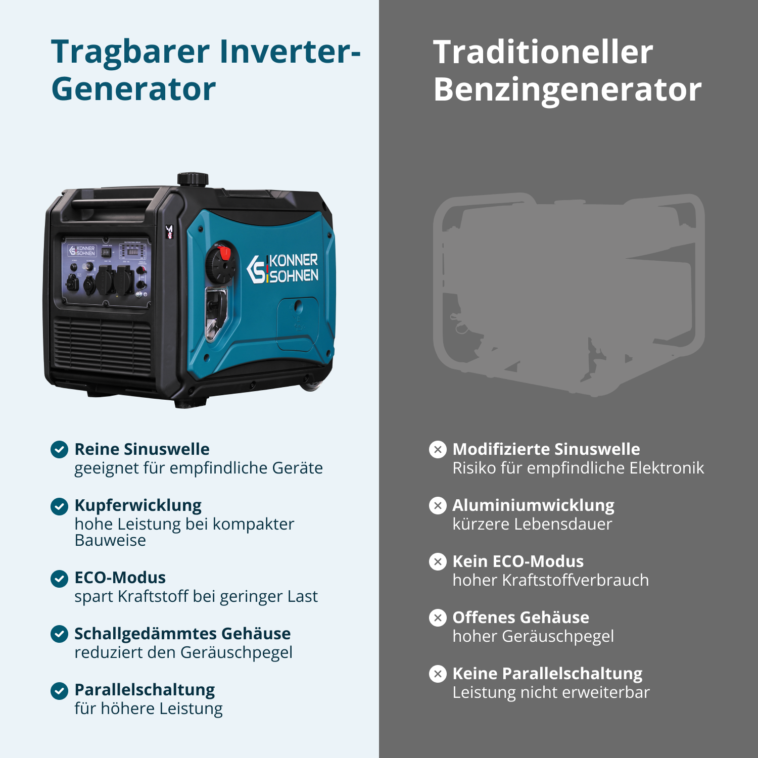 Könner & Söhnen LPG/Benzin-Inverter-Generator KS 4000iEG S