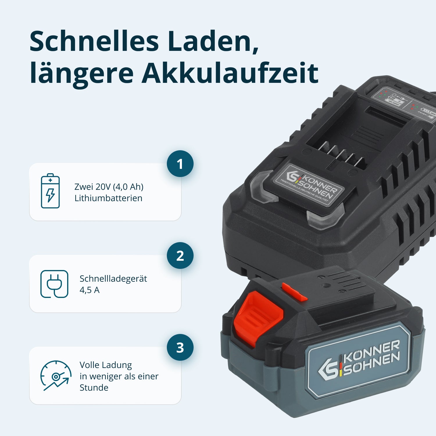 Drahtloses Meister-Set 3-in-1 KS RHAGD 20V SET 3 PLUS