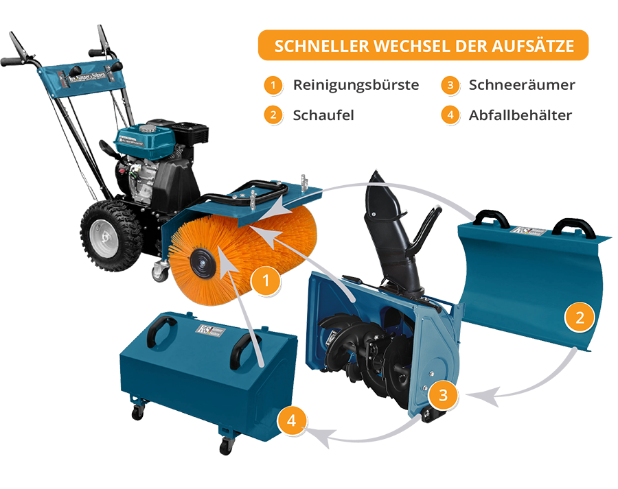 Könner & Söhnen Multifunktionsmaschine KS 7HP-MFM 60 SET 4 in 1