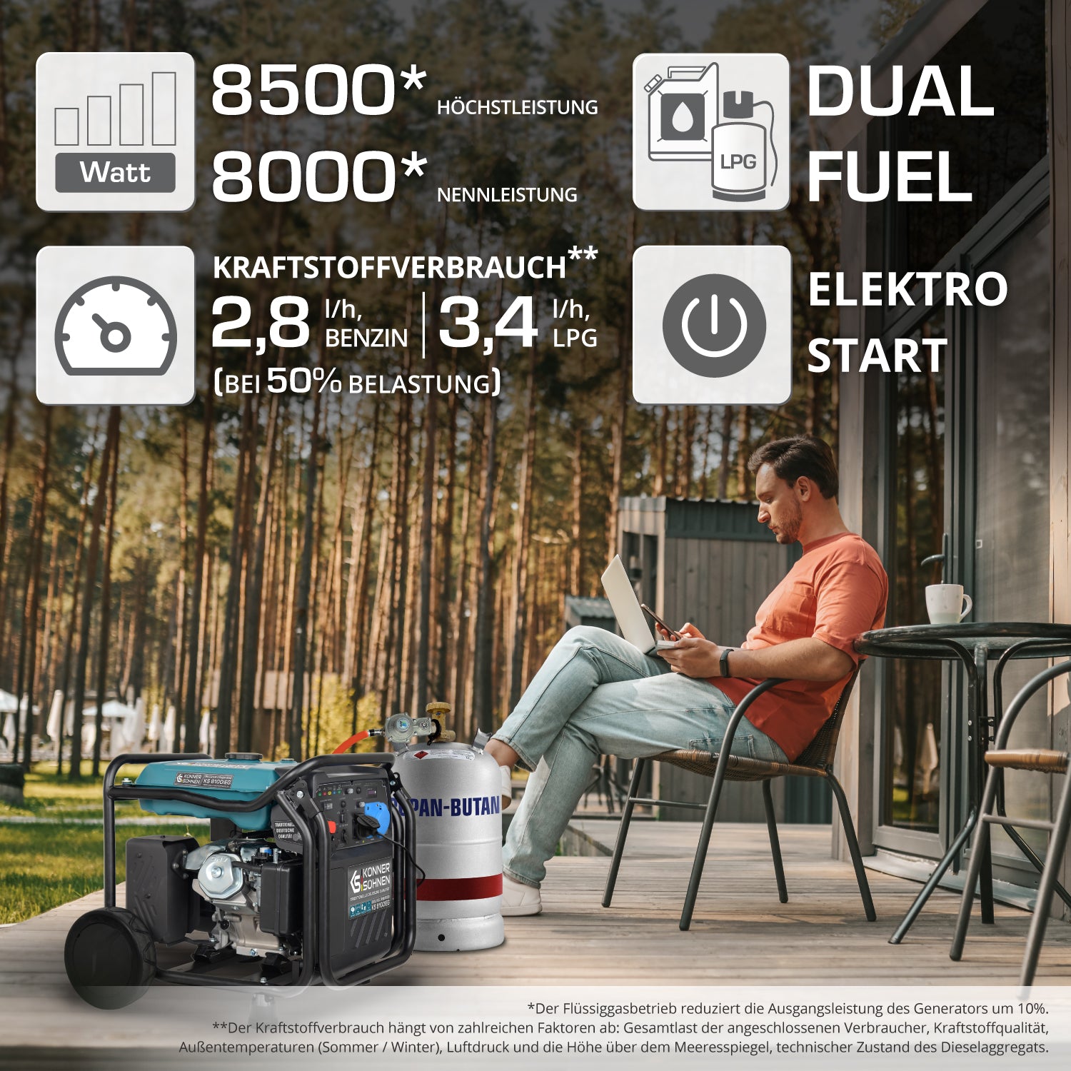 LPG/Benzin-Inverter-Generator KS 8100iEG