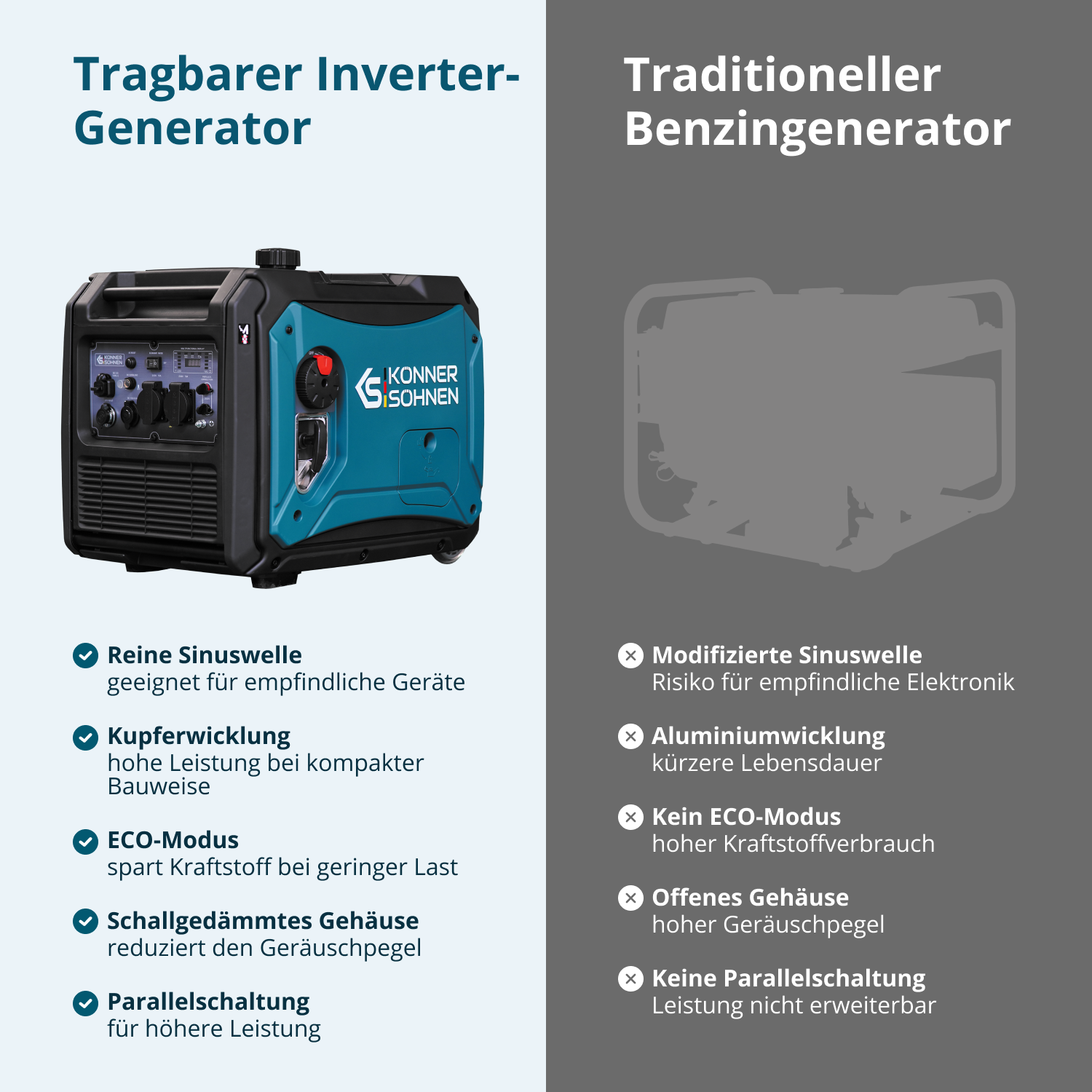 Könner & Söhnen Inverter-Generator KS 4000iE S